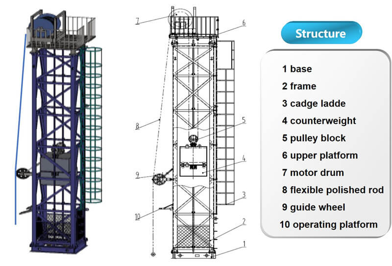 Ultra Long Stroke Flexible Rod Pump jack