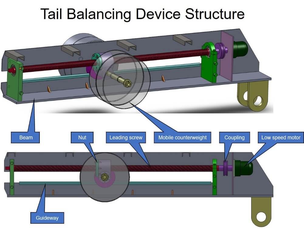 automatic balanced beam pump