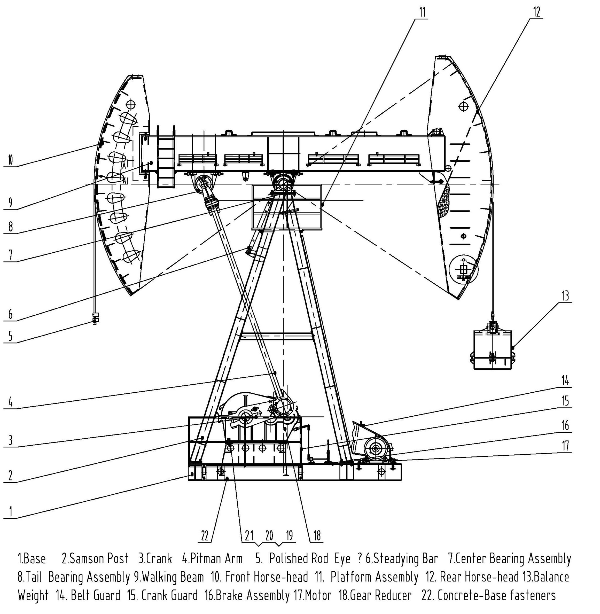 pumping unit basic structure