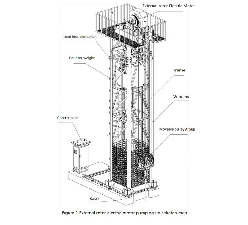 external rotor electric motor pumping unit opeation manual