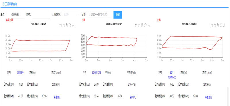 intelligent pumping unit current data