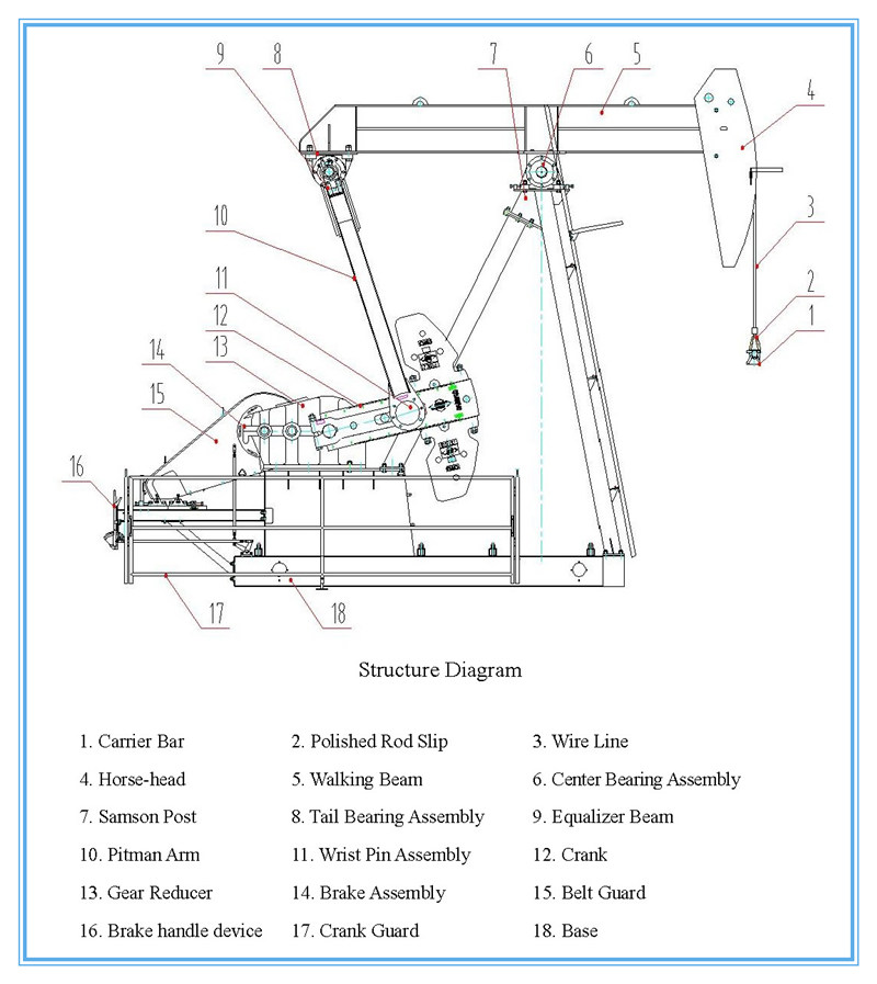 oil pump jack