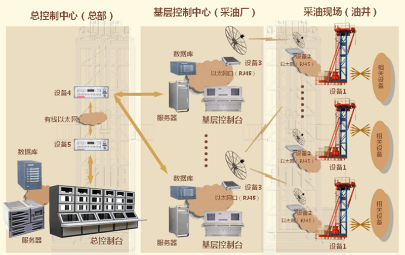 tower pump jack control system